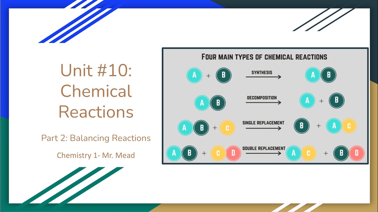 CHEM1- Balancing Reactions Lesson Video