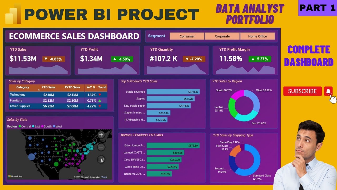 Проект Power BI от начала до конца | Портфолио проектов аналитика данных (Часть 1) | Панель монит...
