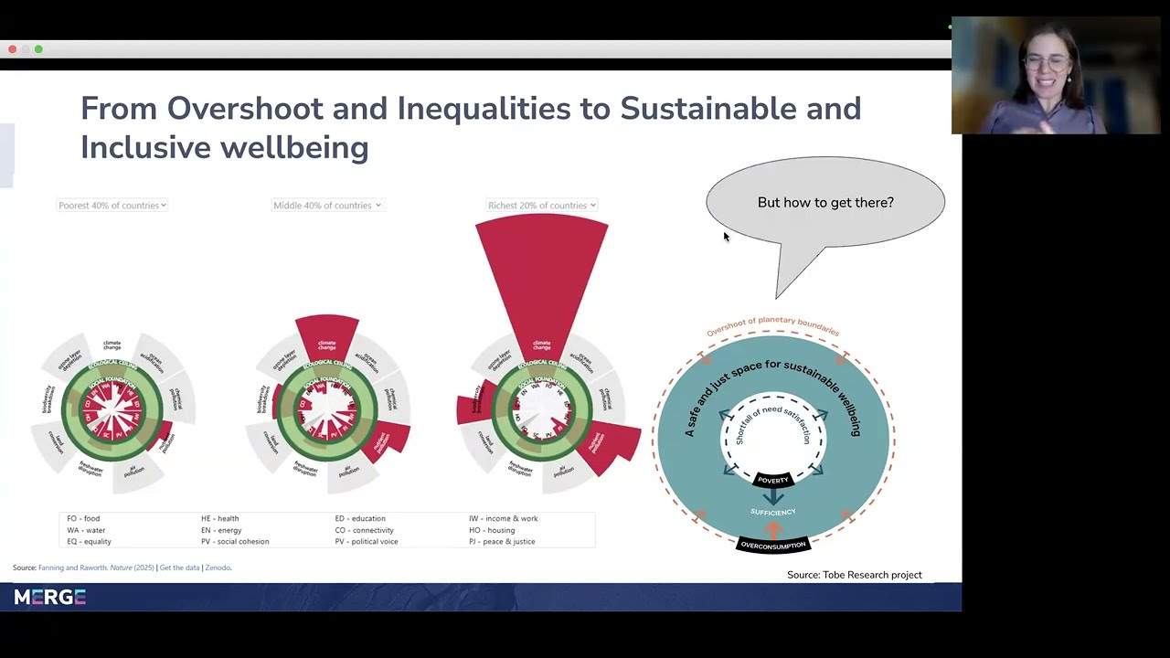 MERGE Science Policy Dialogue – Shaping Policies for Sustainable and Inclusive Wellbeing