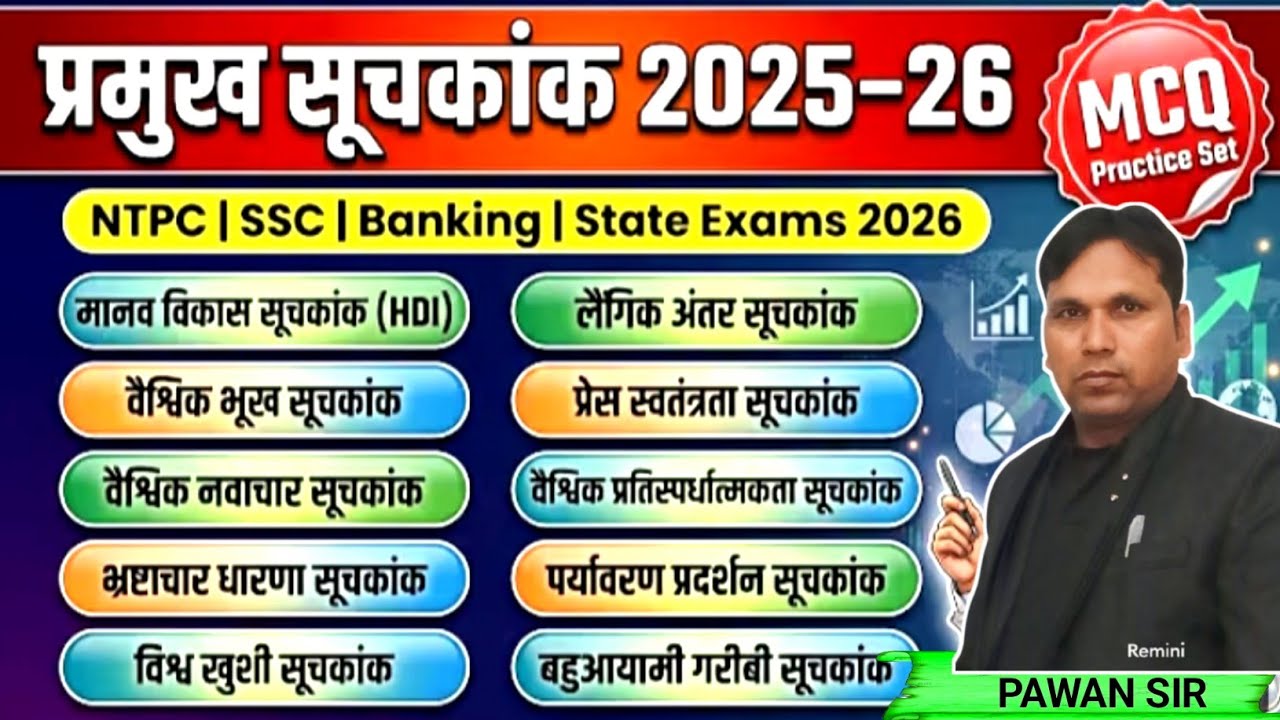 Index & Ranking 2025-26 | Important Index  | Current Affairs । MCQ | RRB NTPC, SSC GD | UP POLICE
