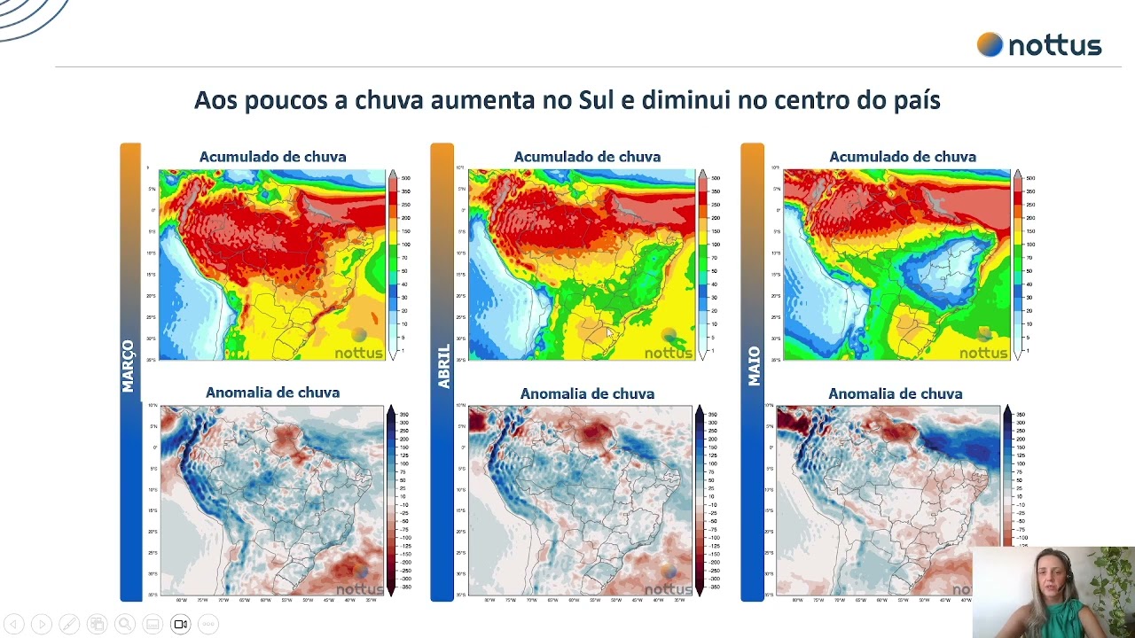 Boletim do Clima da Sicredi Ibiraiaras RS/MG! 