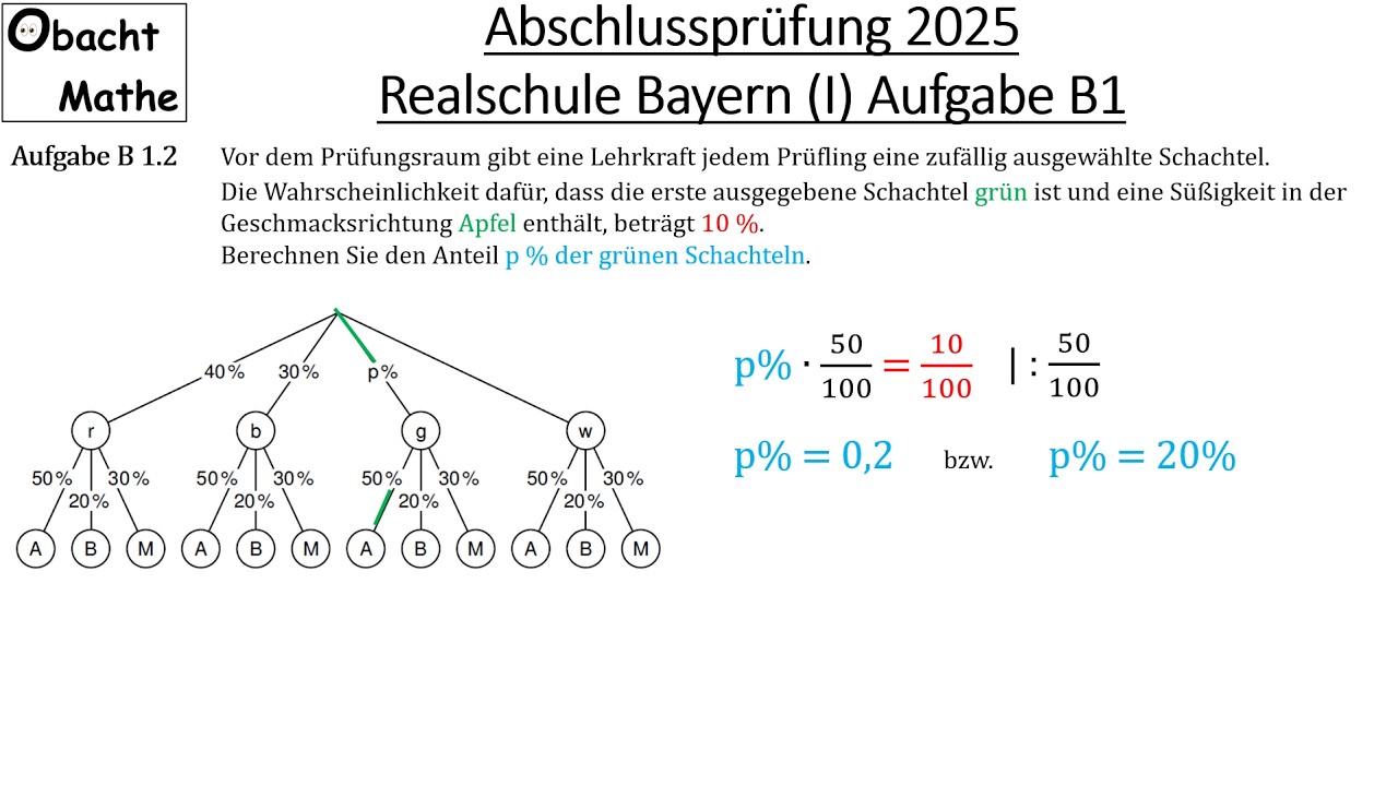 Abschlussprüfung Mathe 2025 Realschule Bayern (Gruppe 1) | Aufgabe B1 vorgerechnet #obachtmathe