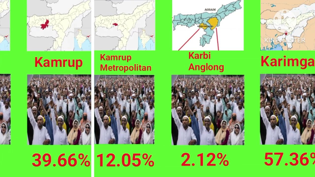 Assam all districts wise Muslim Population percentage in 2025|Data Comparison video|