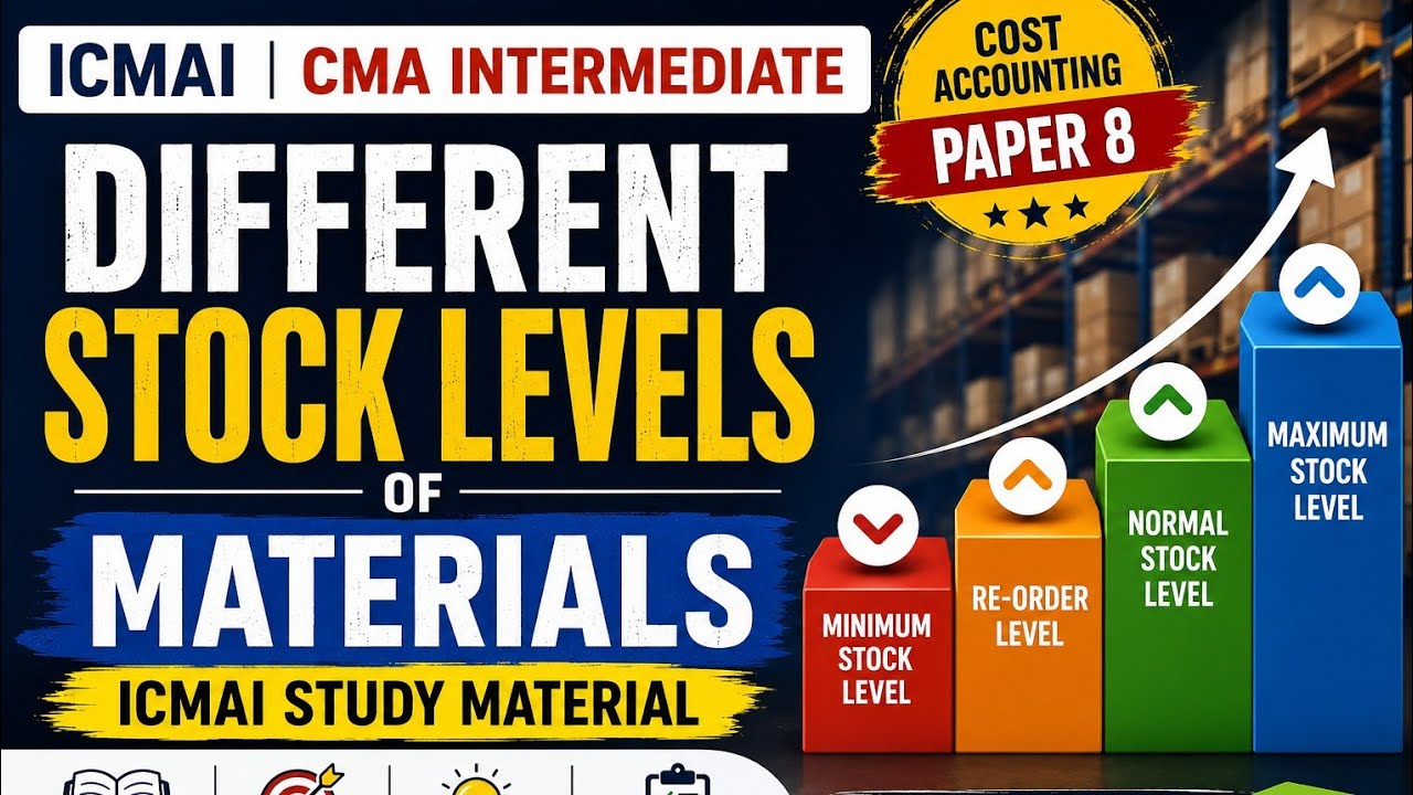 Different Stock Levels of Materials | Part 1 | ICMAI Study Material | CMA Intermediate