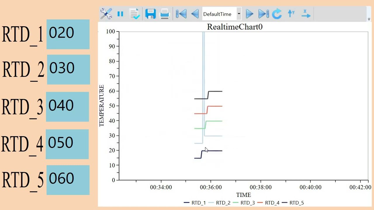 DIAVIEW REAL TIME CHART | DELTA | SCADA | DIAVIEW |RealtimeChart