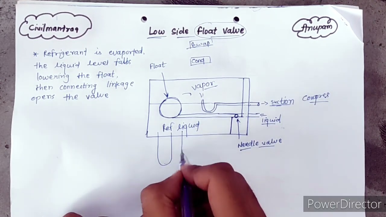 Low side Float Valve(RAC)