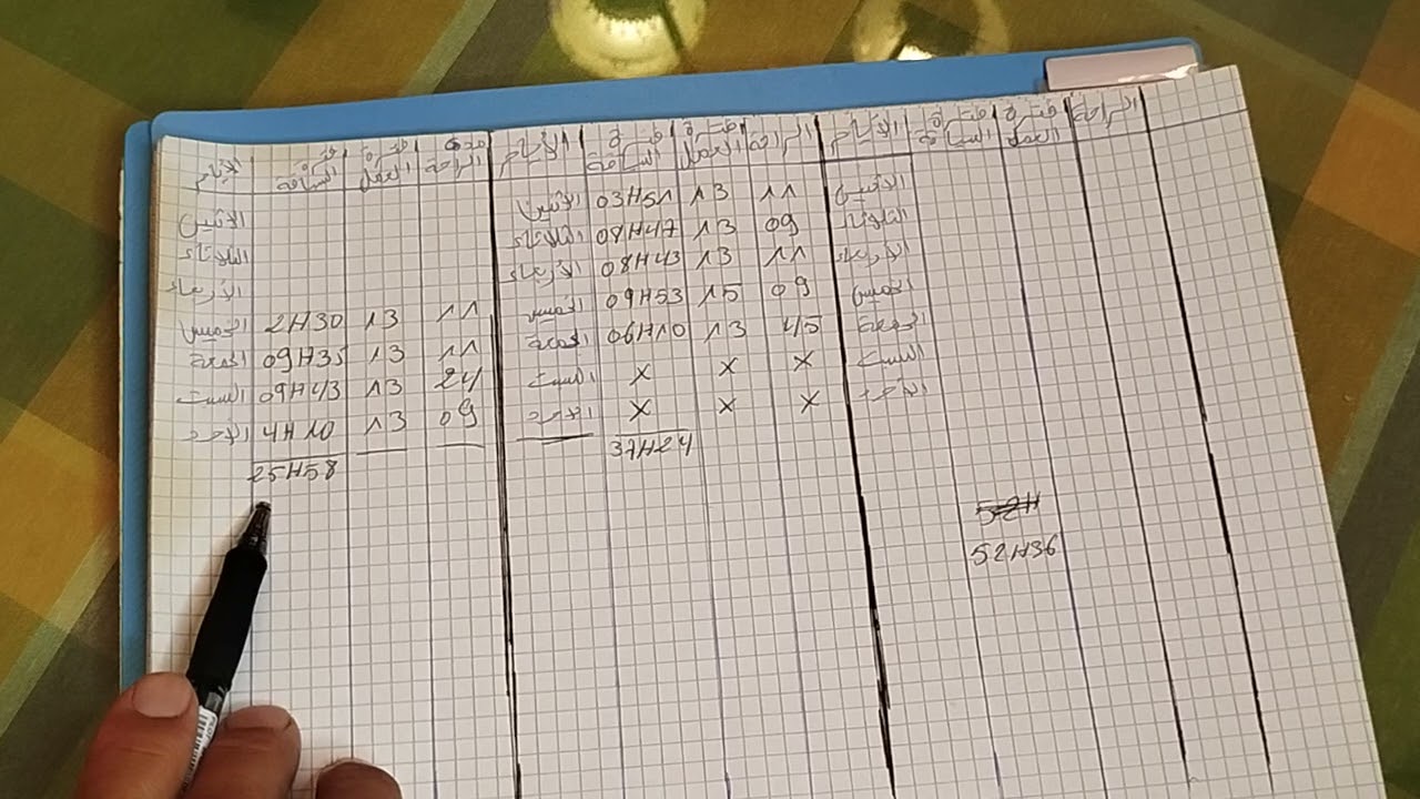 نصائح حول اوقات السياقة والراحة بأوروبا