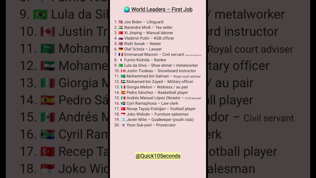 World Leaders and Their First Jobs | 2025 Update #globalpolitics #politics #worldleaders #globalnews