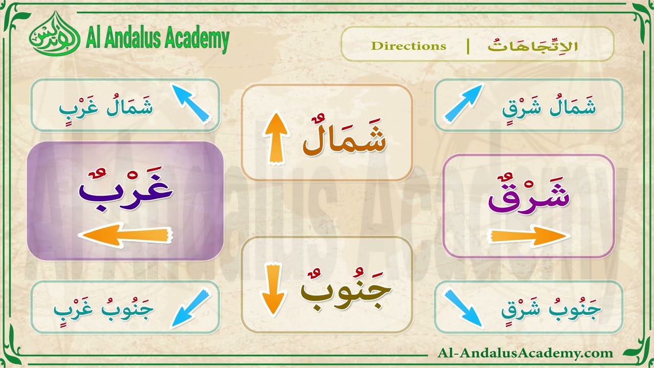 Directions in Arabic - تعلم الاتجاهات