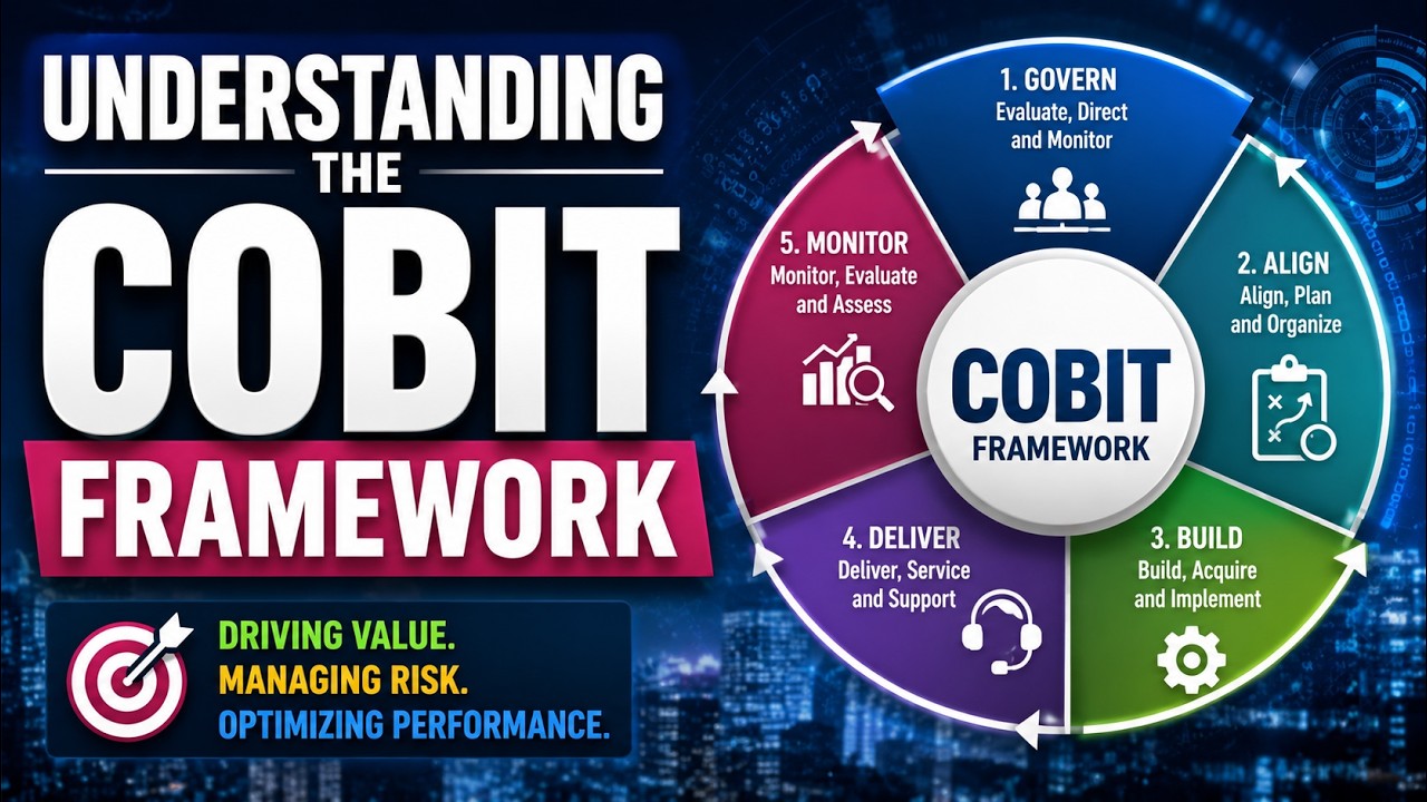 Understanding the COBIT Framework - A Comprehensive Guide (14 Minutes)