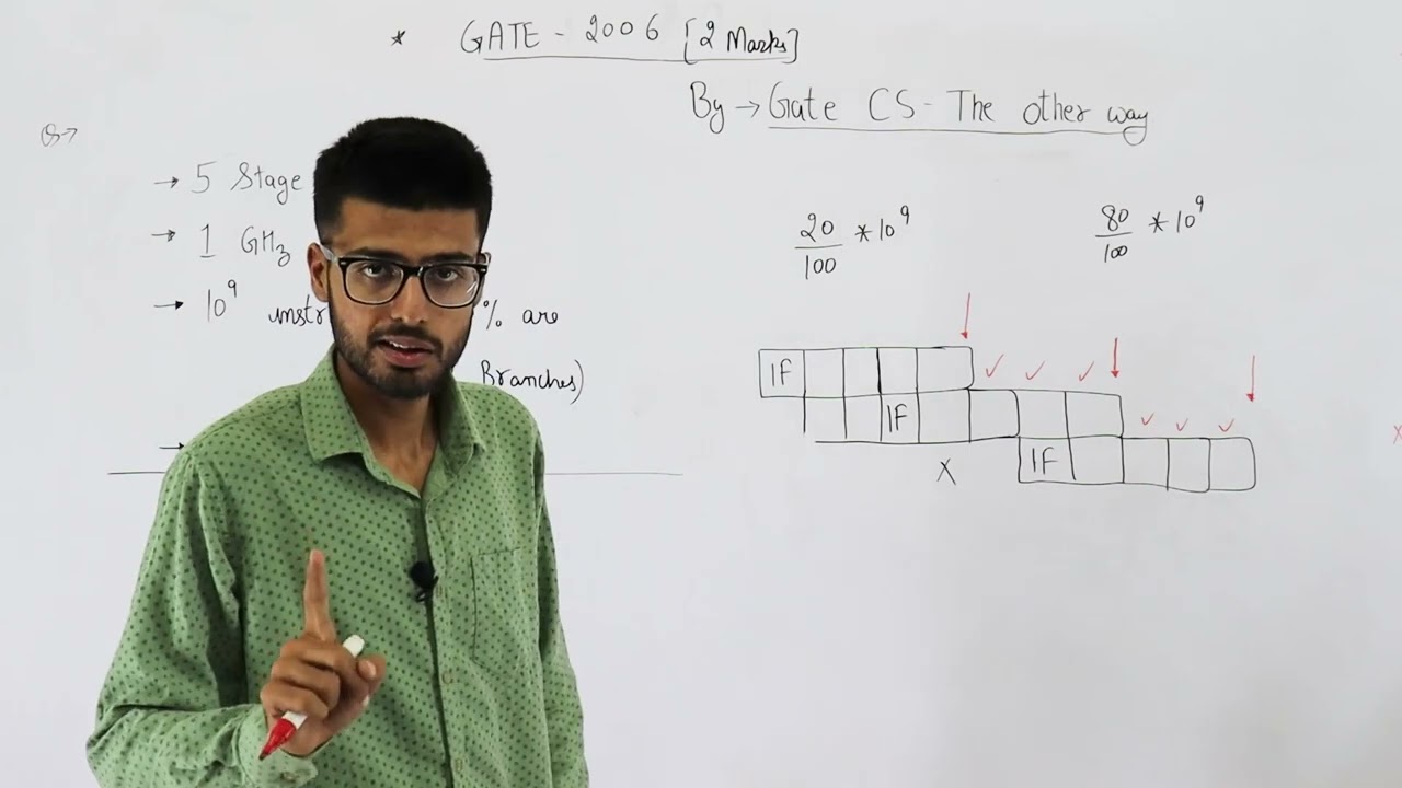 Gate 2006 pyq CAO | A CPU has a five-stage pipeline and runs at 1 GHz frequency. Instruction fetch