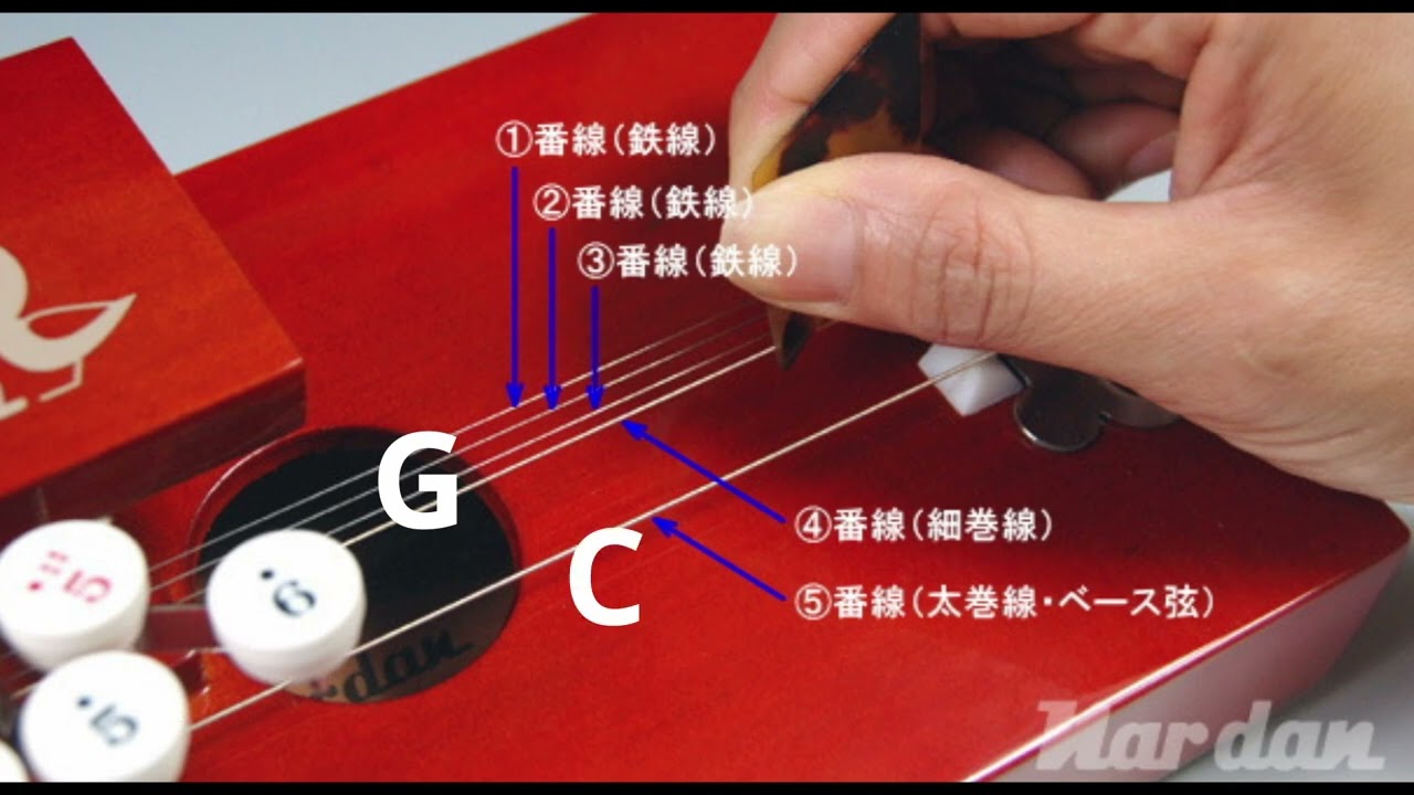 Taishokoto Tuning Tutorial