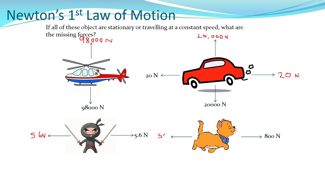 Nat 5 Physics - Forces 1