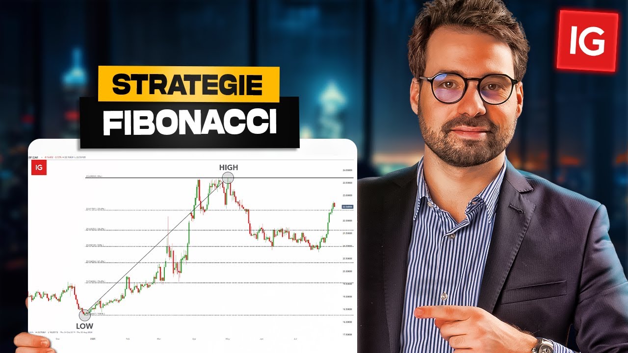Ma Méthode Simple pour Trader avec les Retracements de Fibonacci sur Actions !