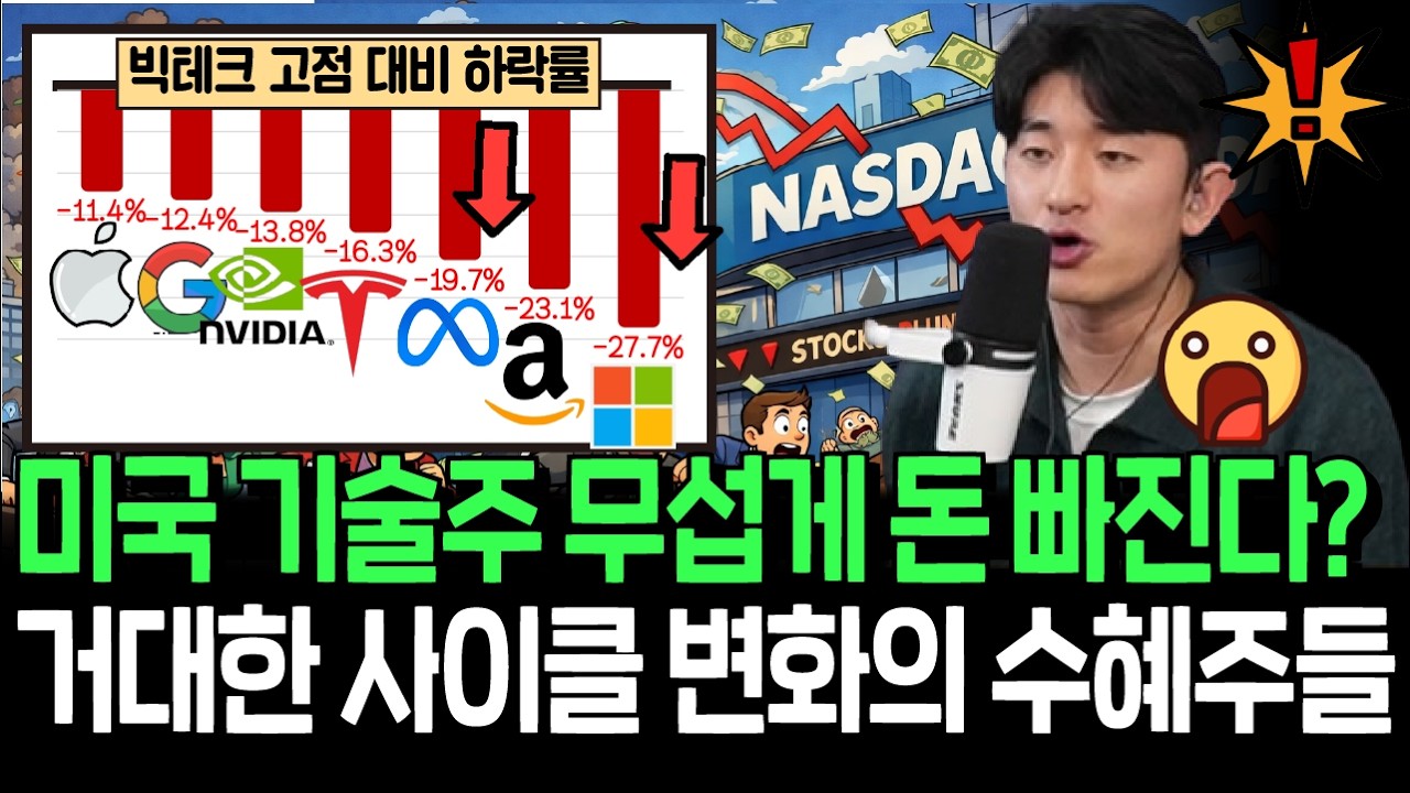 빠르게 돈 빠져나가는 빅테크와 나스닥, 새롭게 시장이 주목하는 주인공들