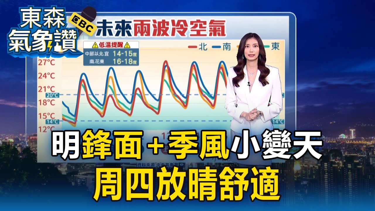 明「鋒面+季風」小變天 周四放晴舒適【東森氣象讚】