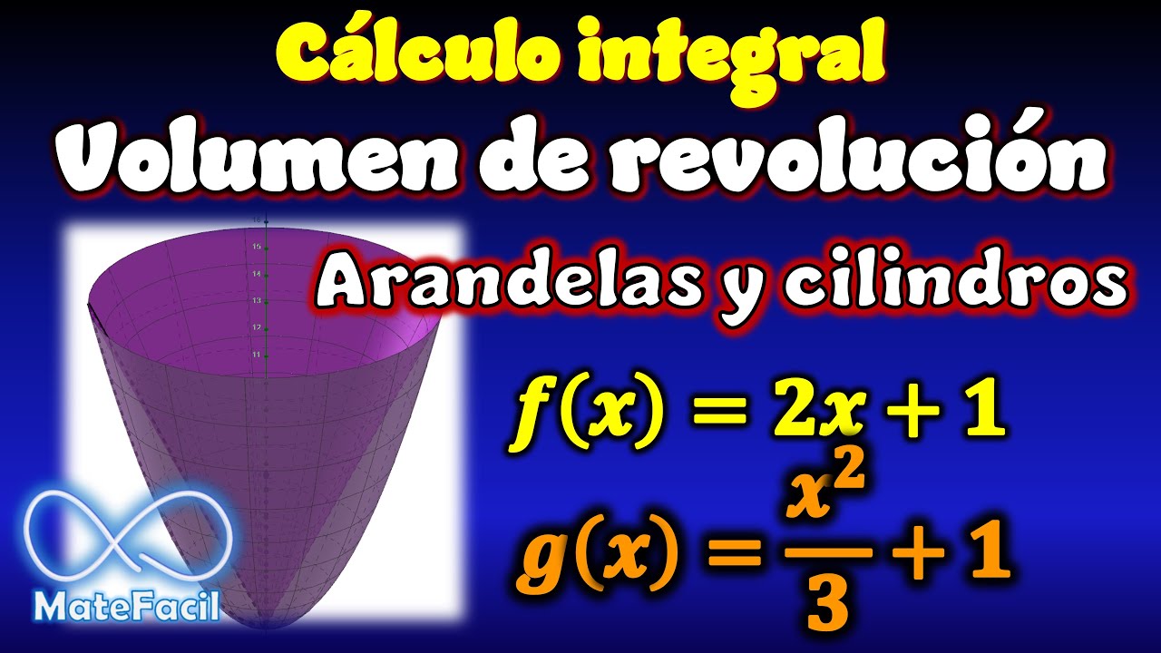 Volumen de Revolución por Método de Arandelas y Cilindros, Gráfica de funciones a mano