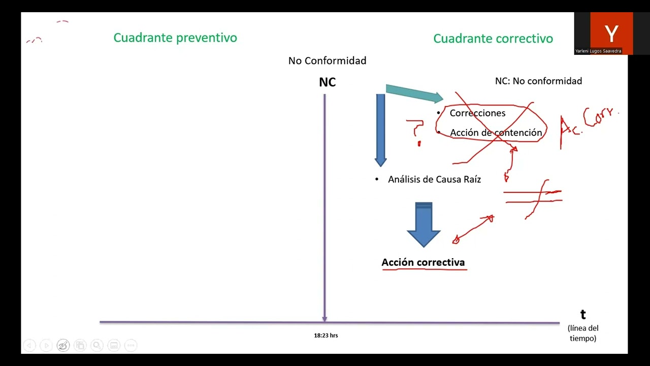 Webinar gratuito: No conformidad, Acci&oacute;n Correctiva y Causa ra&iacute;z
