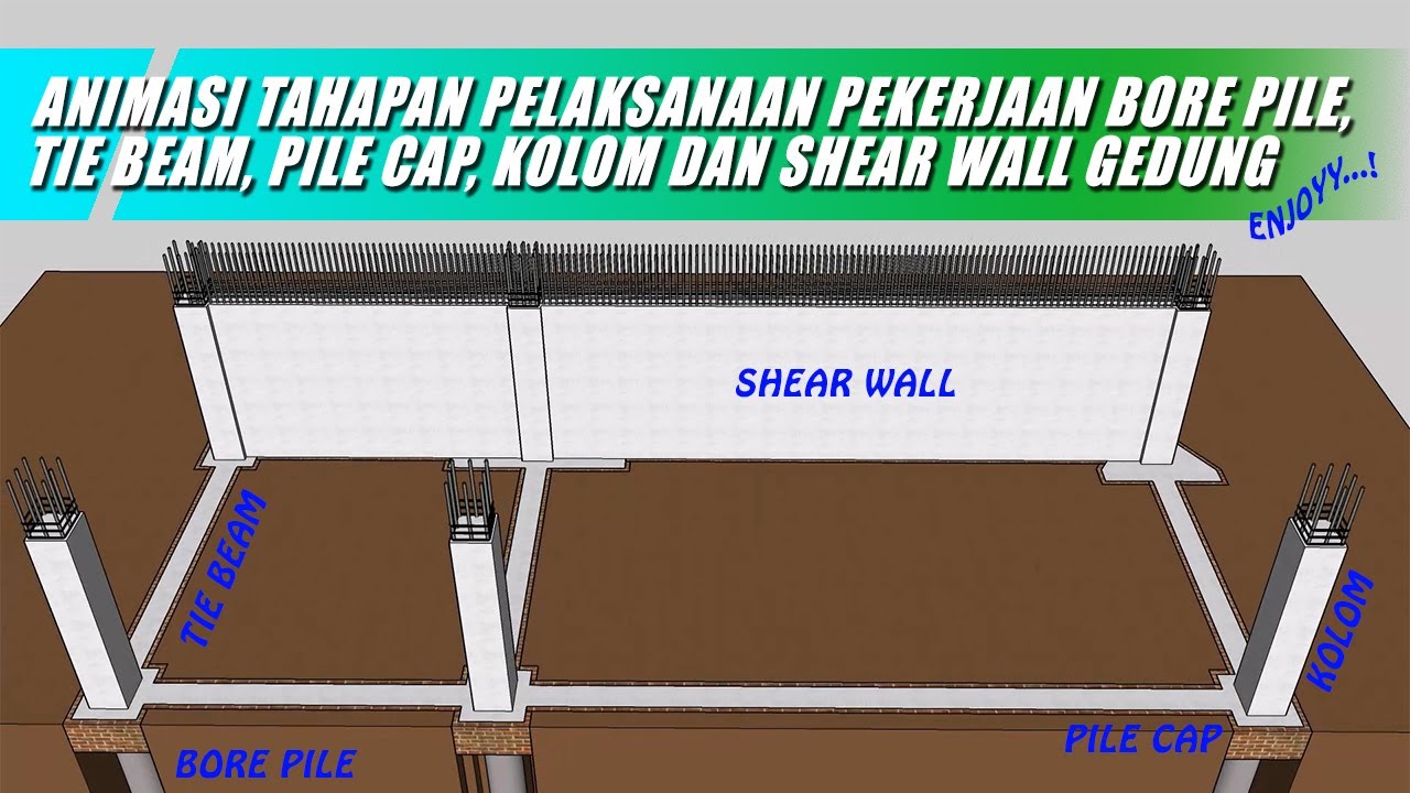Animasi Tahapan Pelaksanaan Pondasi Bore Pile, Tie Beam, Pile Cap, Kolom dan Shear Wall.