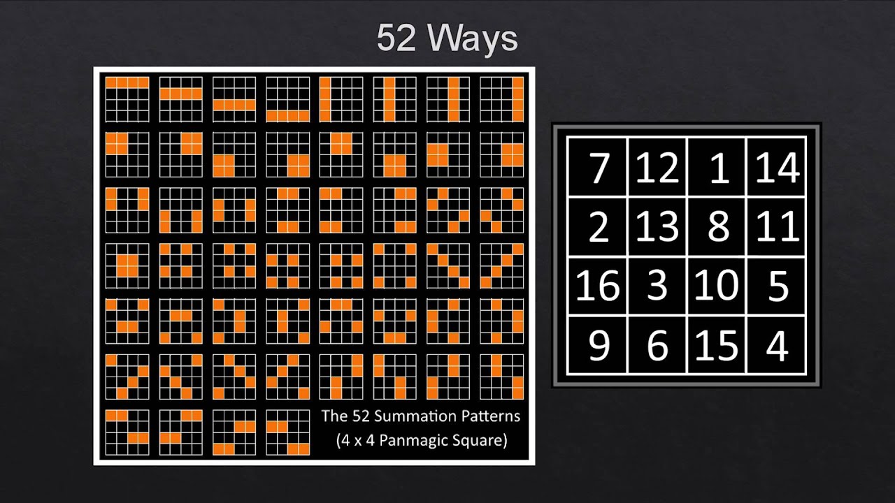 The magic, myth and math of magic squares | Michael Daniels | TEDxDouglas