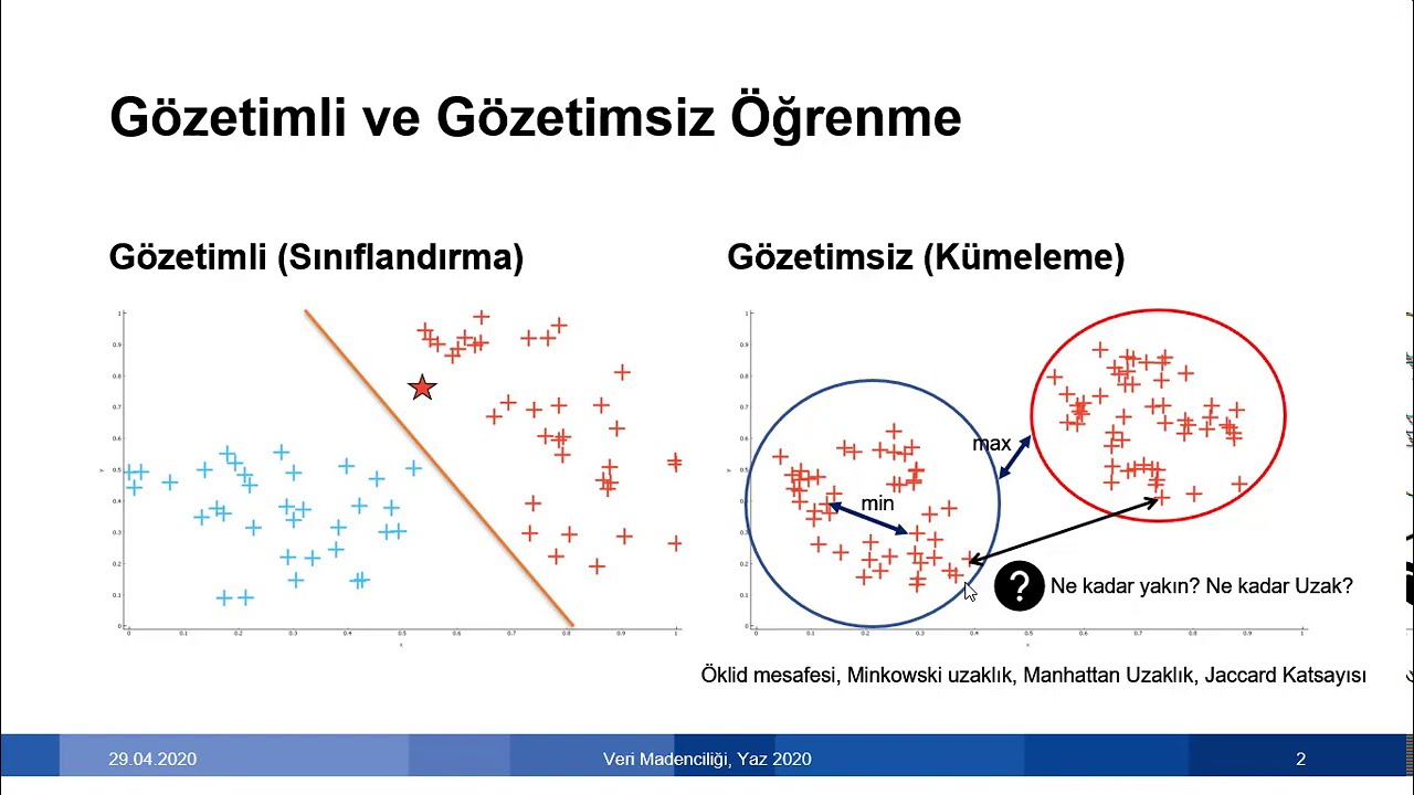 Kümeleme Analizi | KMeans | Elbow Yöntemi | Hiyerarşik Kümeleme | Clustering Analysis |
