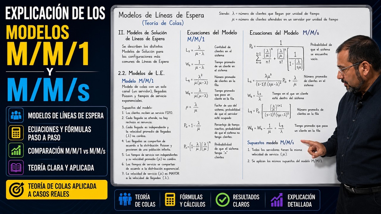 Explicación de los modelos M/M/1 y M/M/s