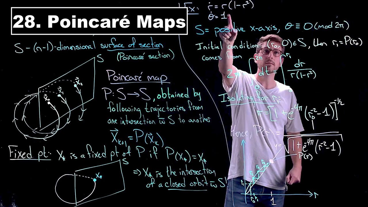 Poincaré Maps - Dynamical Systems | Lecture 28