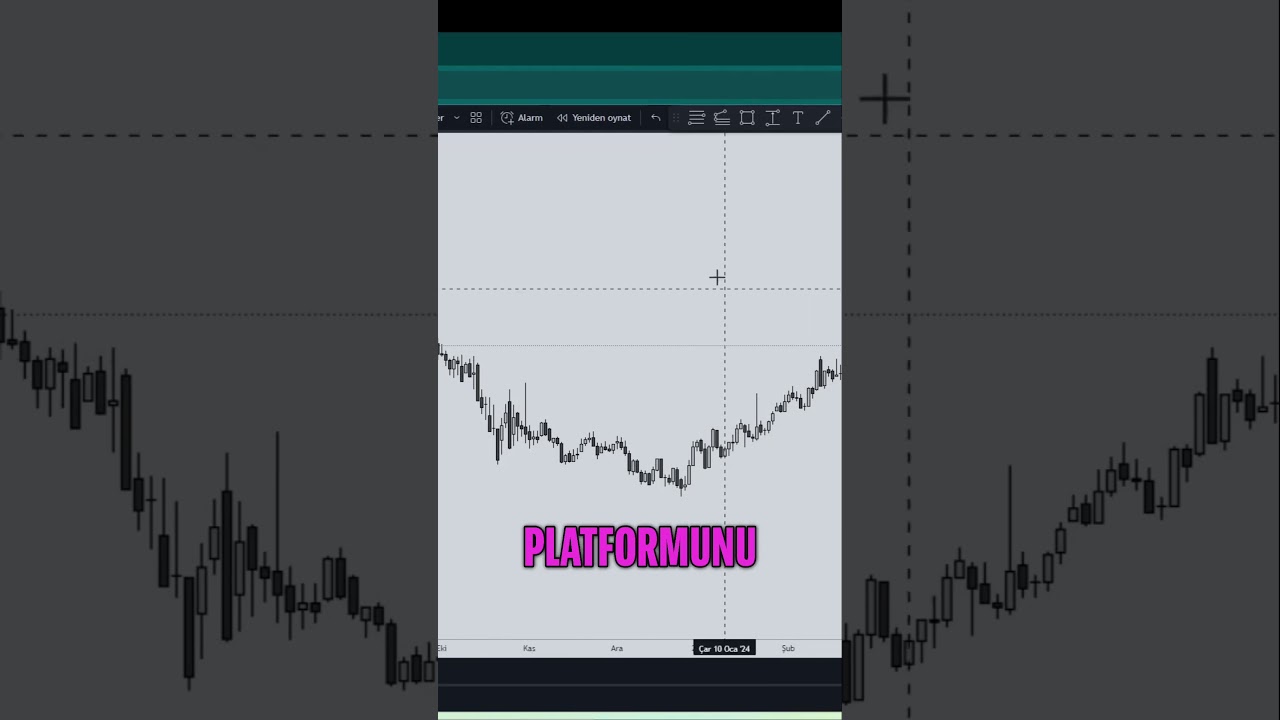 TradingView'de Geleceği G&ouml;steren İndikat&ouml;rler #xu100 #endeks #teknik #analizi  #borsaeğitimi