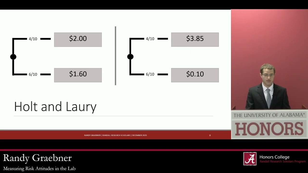 Measuring Risk Attitudes in the Lab | Randy Graebner | RRS Live 2025