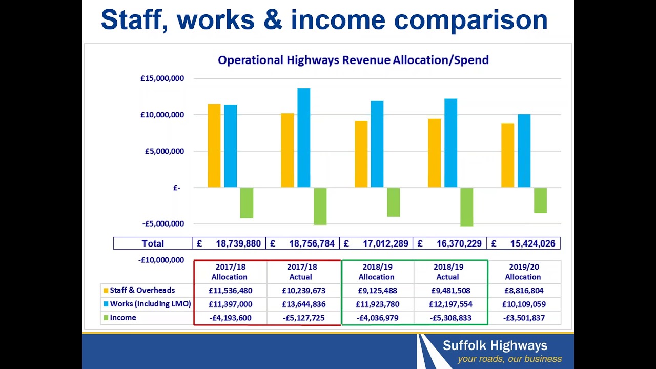 CIHT Improving Local Highways - Case Study - Mark Stevens- Suffolk County Council