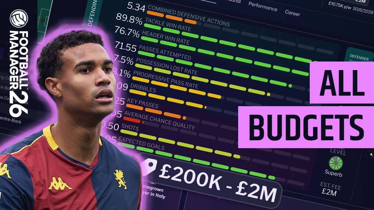 FM26's Best BARGAINS...According to Data
