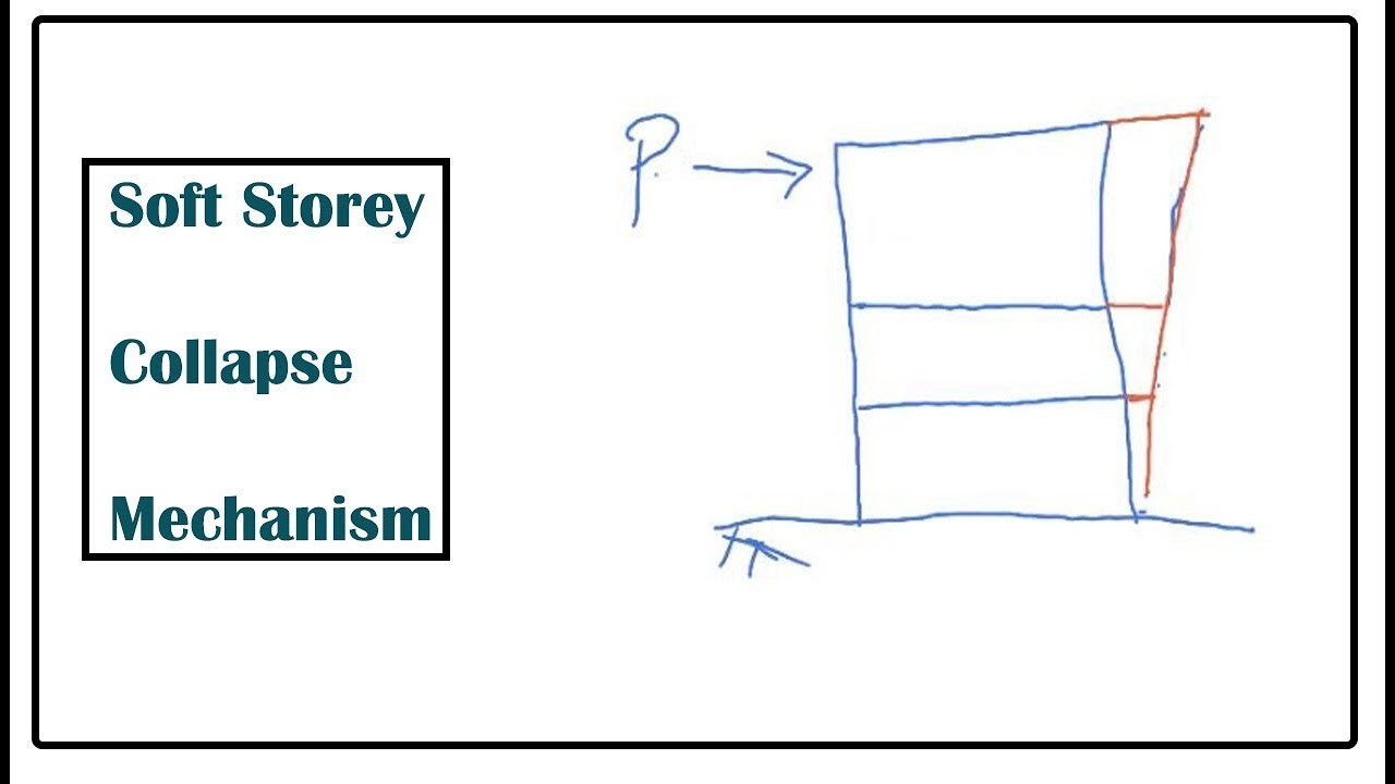 Soft Storey Collapse Mechanism and It's Remedies| Interview Question #18