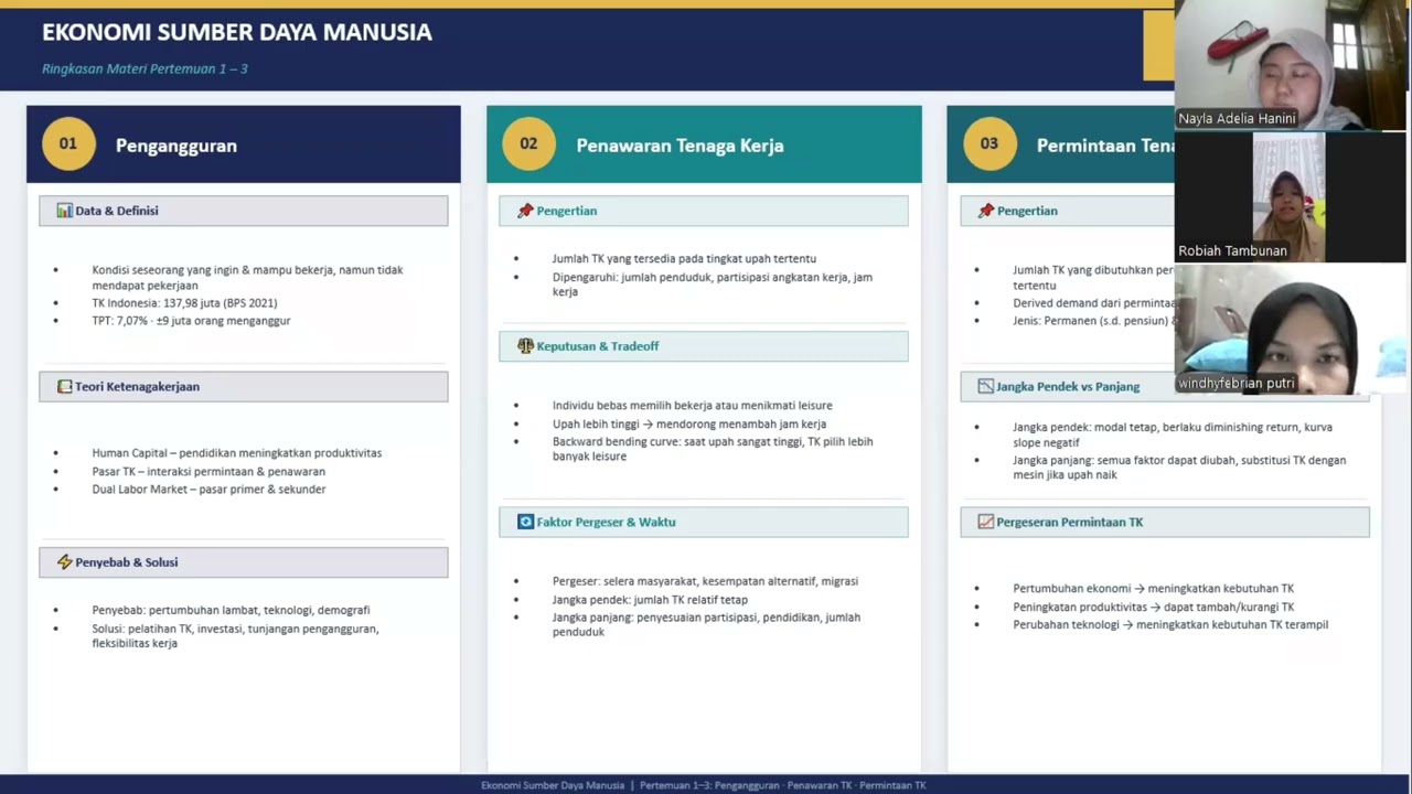 presentasi ekonomi SDM pertemuan 1-3