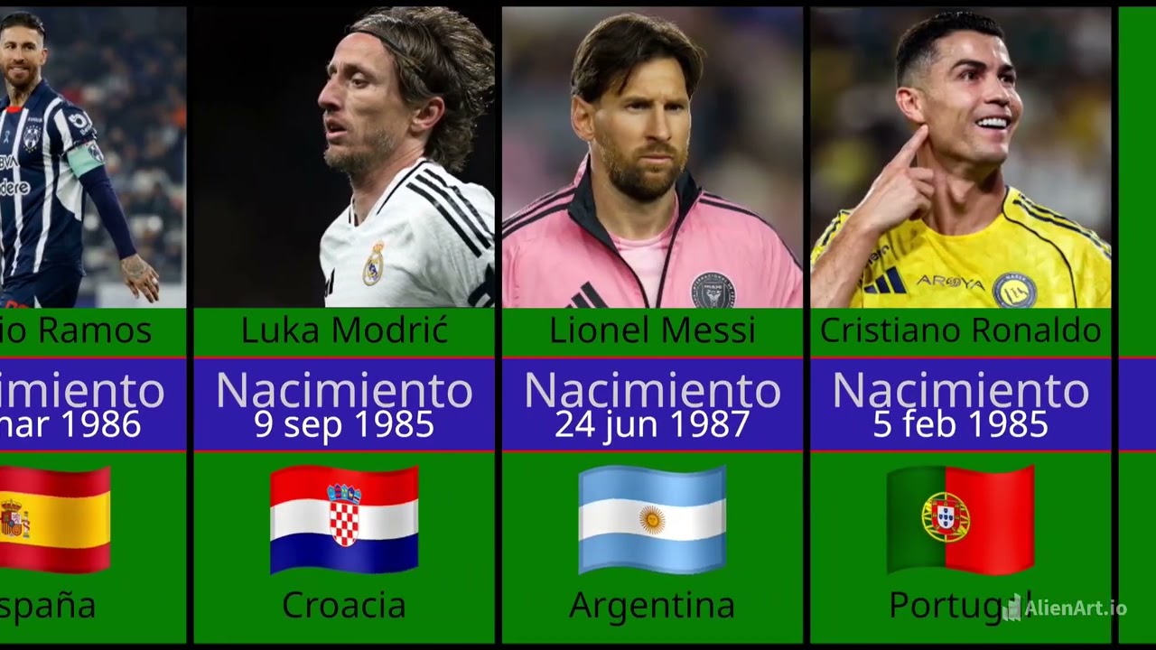 Comparación: Nacimiento de Los Futbolistas