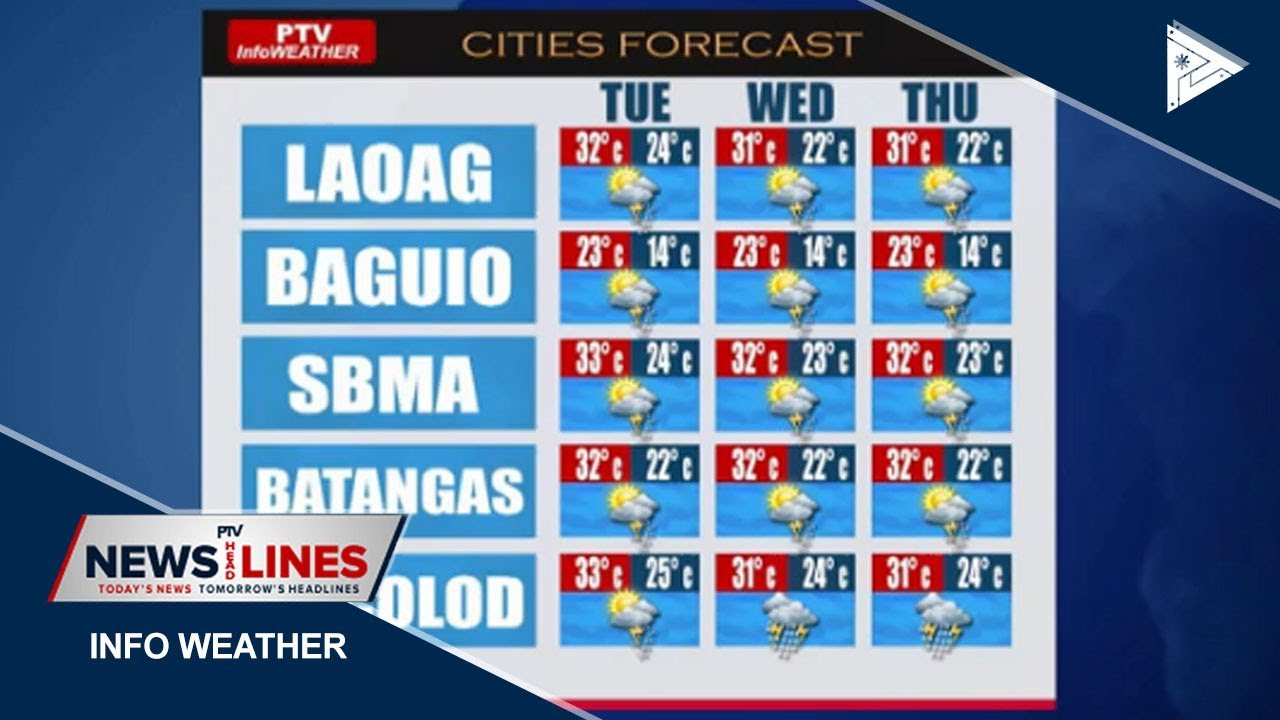 PTV INFO WEATHER: ITCZ, continues to affect Mindanao