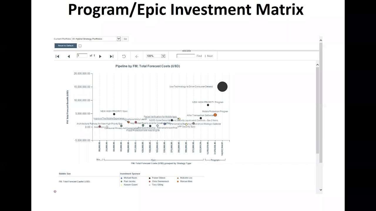 Planview Enterprise 1 Analytics Reporting