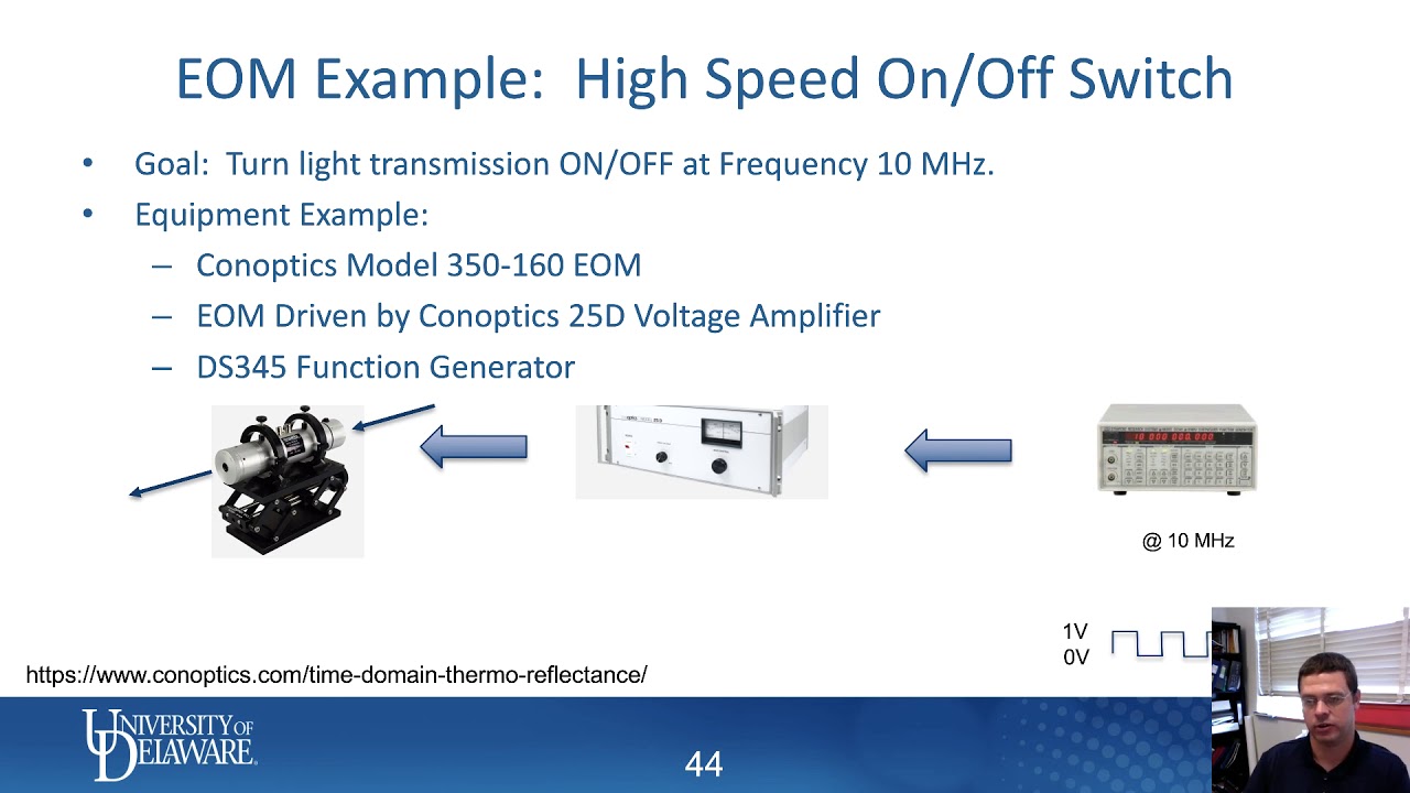 Electro-Optic Modulators - TDTR Short Course
