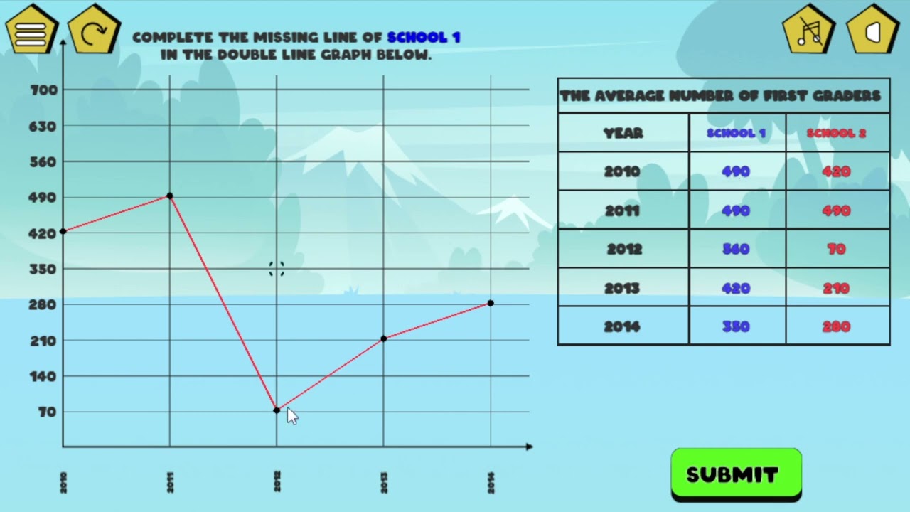 Create Double Line Graphs Activity