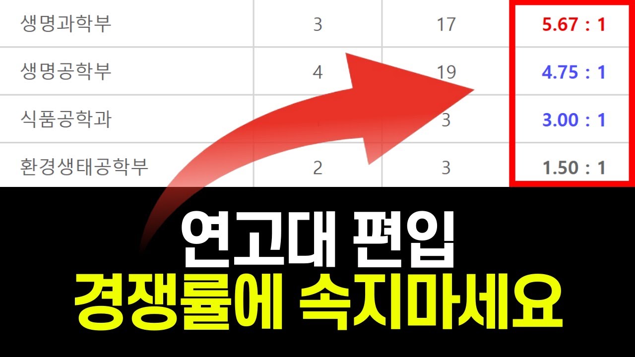 2025 연고대편입 준비방법 총 정리