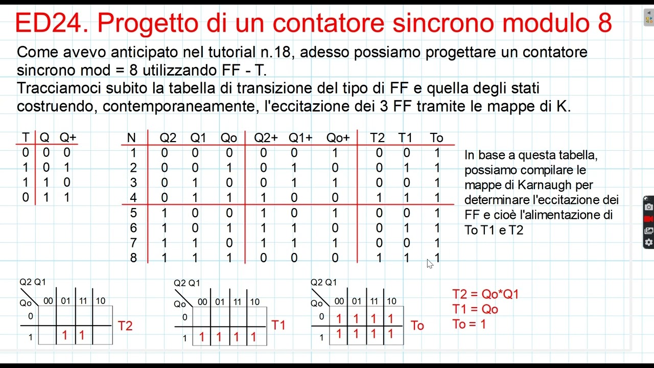 ED24. Contatore Sincrono modulo 8