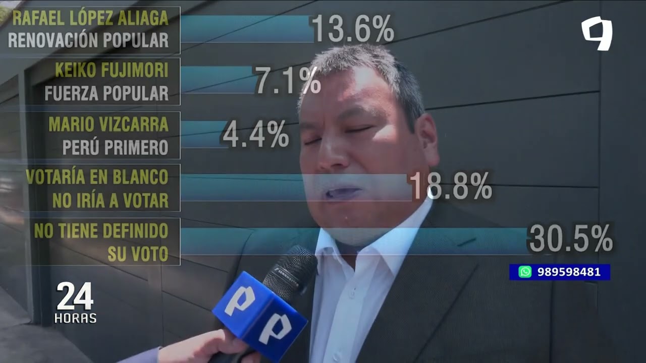 Elecciones 2026: estos son los candidatos presidenciales que lideran la intención de voto, según CPI