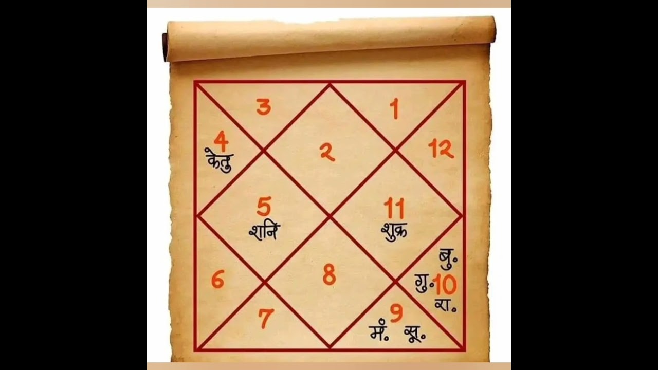 #ज्यौतिष#अपना सूर्य को जानने के लिए ज़रूर सुनिएगा,