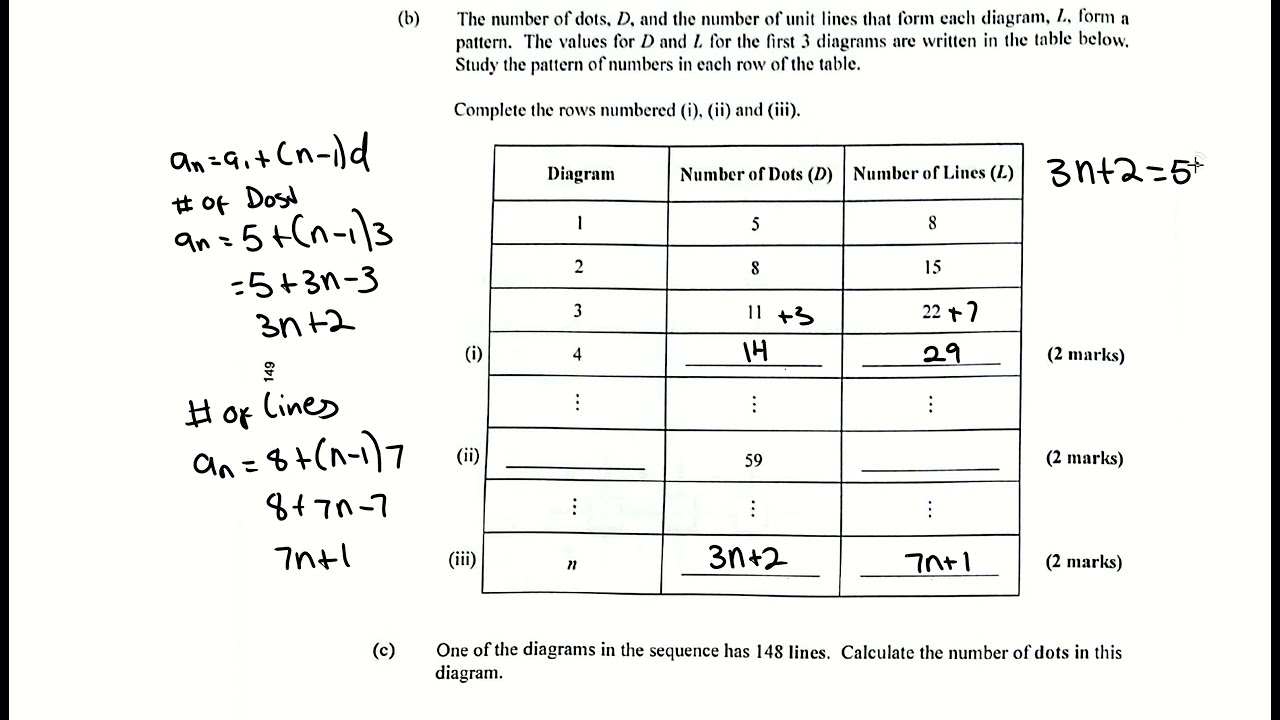 MATH CSEC 2025 January Number 7 Solutions