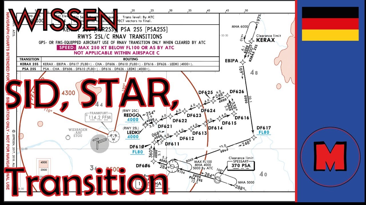 FlightSim WISSEN #2: SID, STAR und Transition - was ist das?