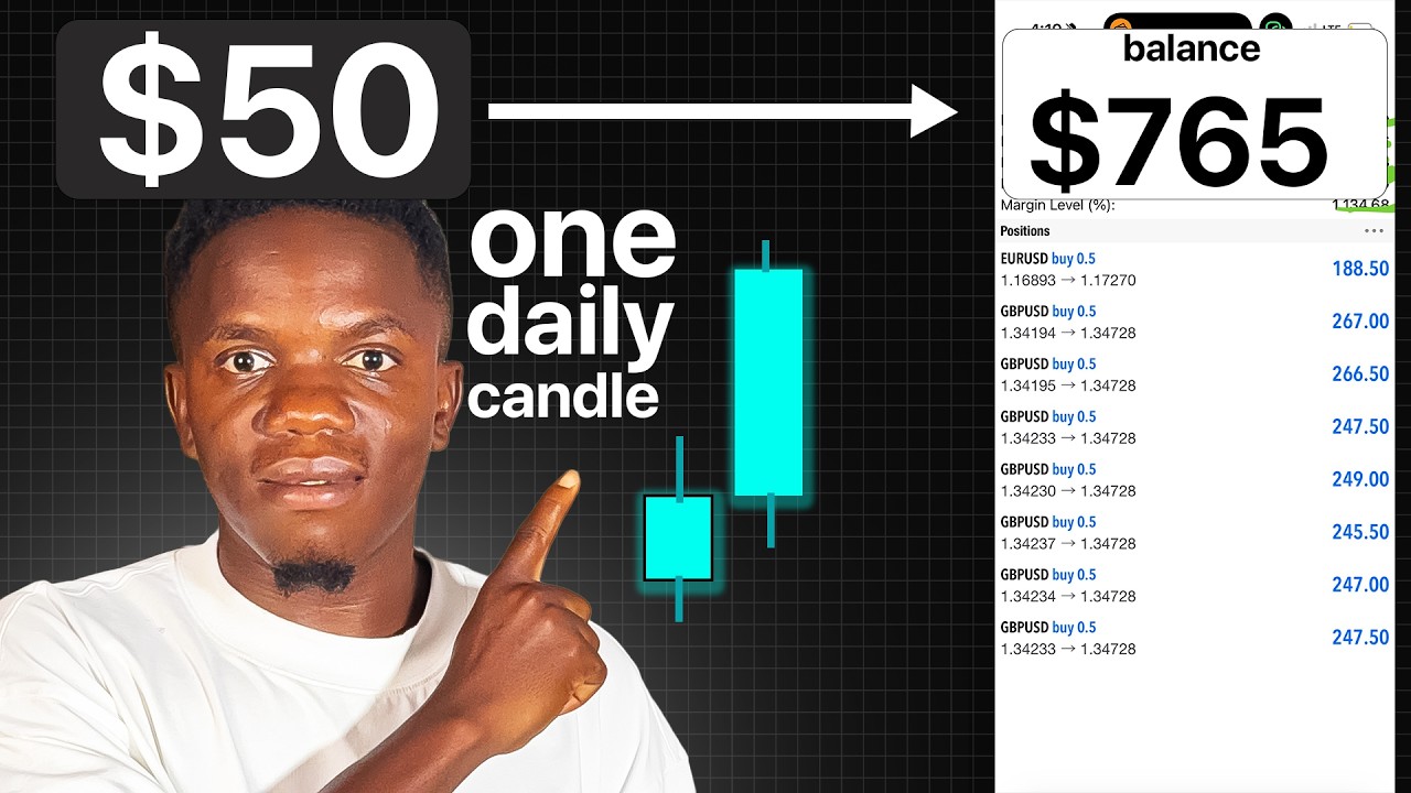 growing your small acc with Only  One candle strategy