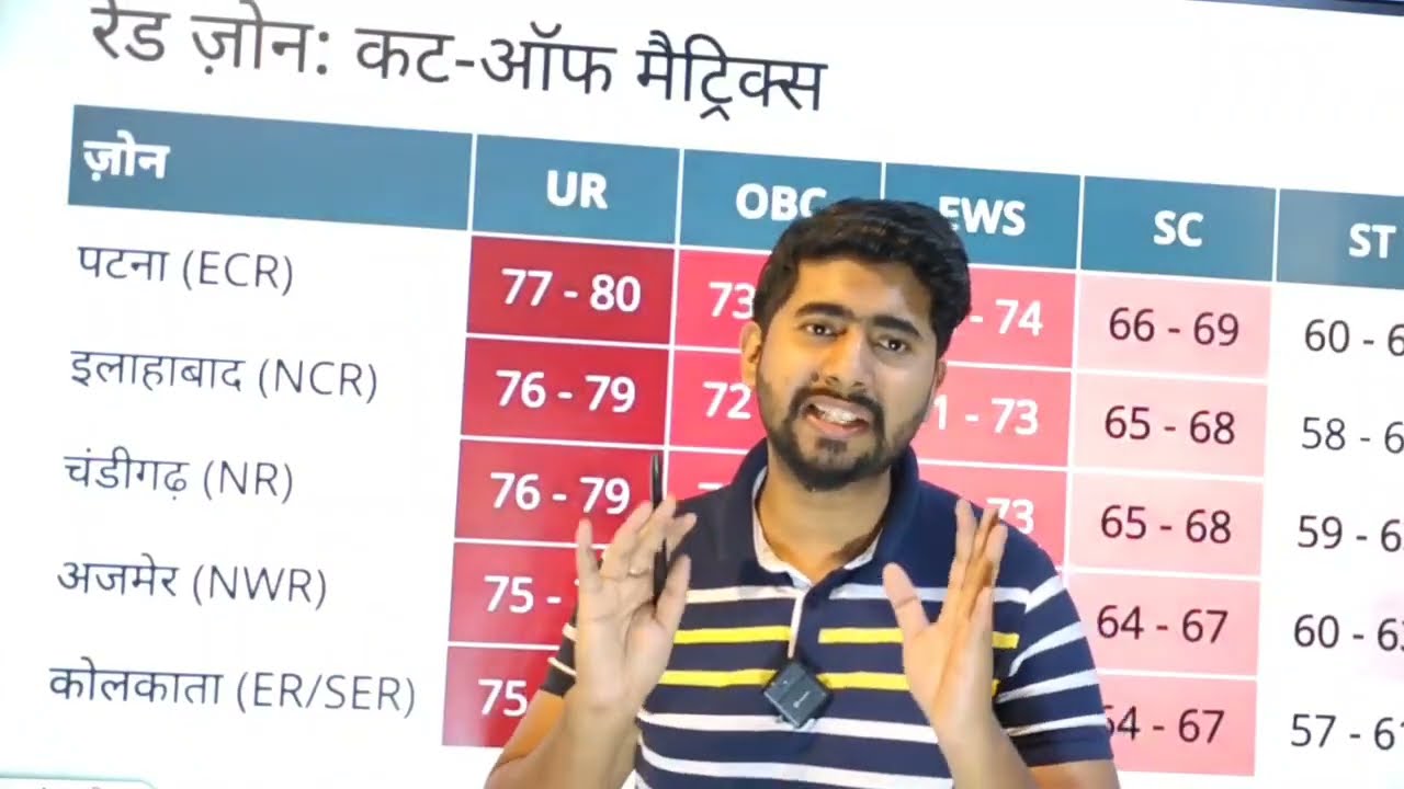 😍 Railway group d result 2025 इस दिन आयेगा 🤯Railway group d expected cutoff