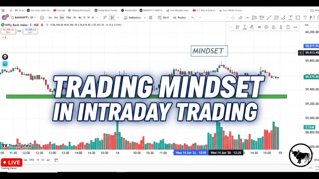 TRADING MINDSET | INTRADAY TRADING | HOW TO THINK WHEN YOU TRADE