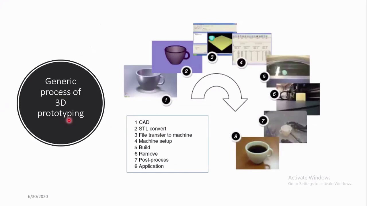 3D Microfabrication & Characterization