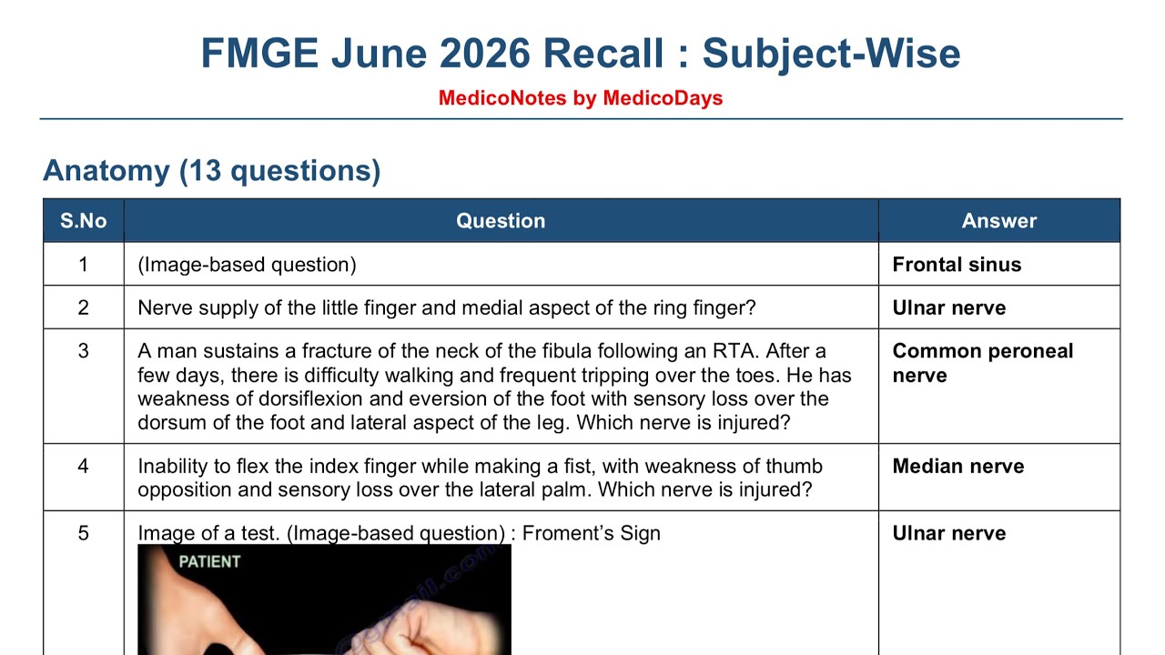 FMGE JUNE 2026 RECALL 200+ QUESTIONS DISCUSSED #fmge #recall #inicet #neetpg #neet #counselling 