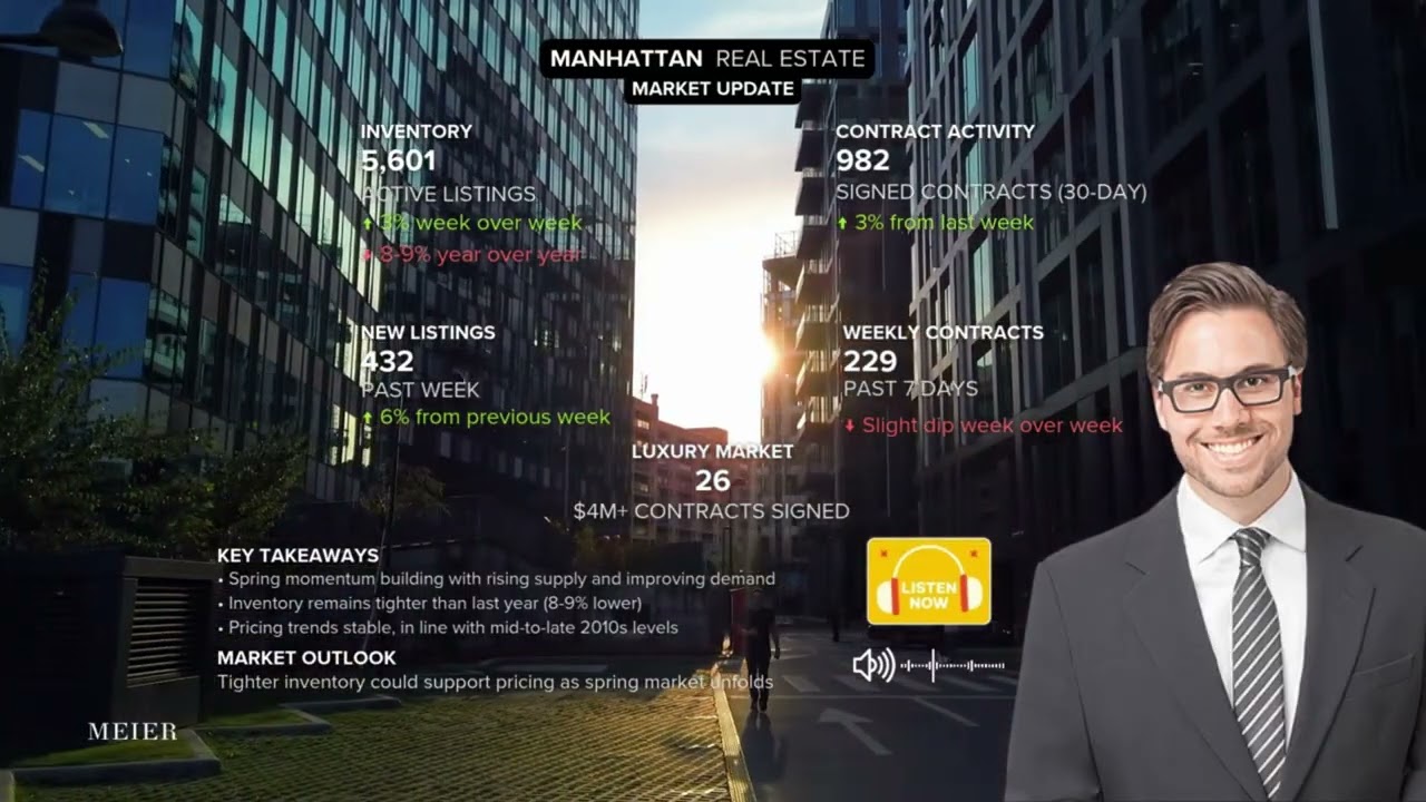 NYC Weekly Market Update: Spring Listings Rise, But Inventory Remains Tight